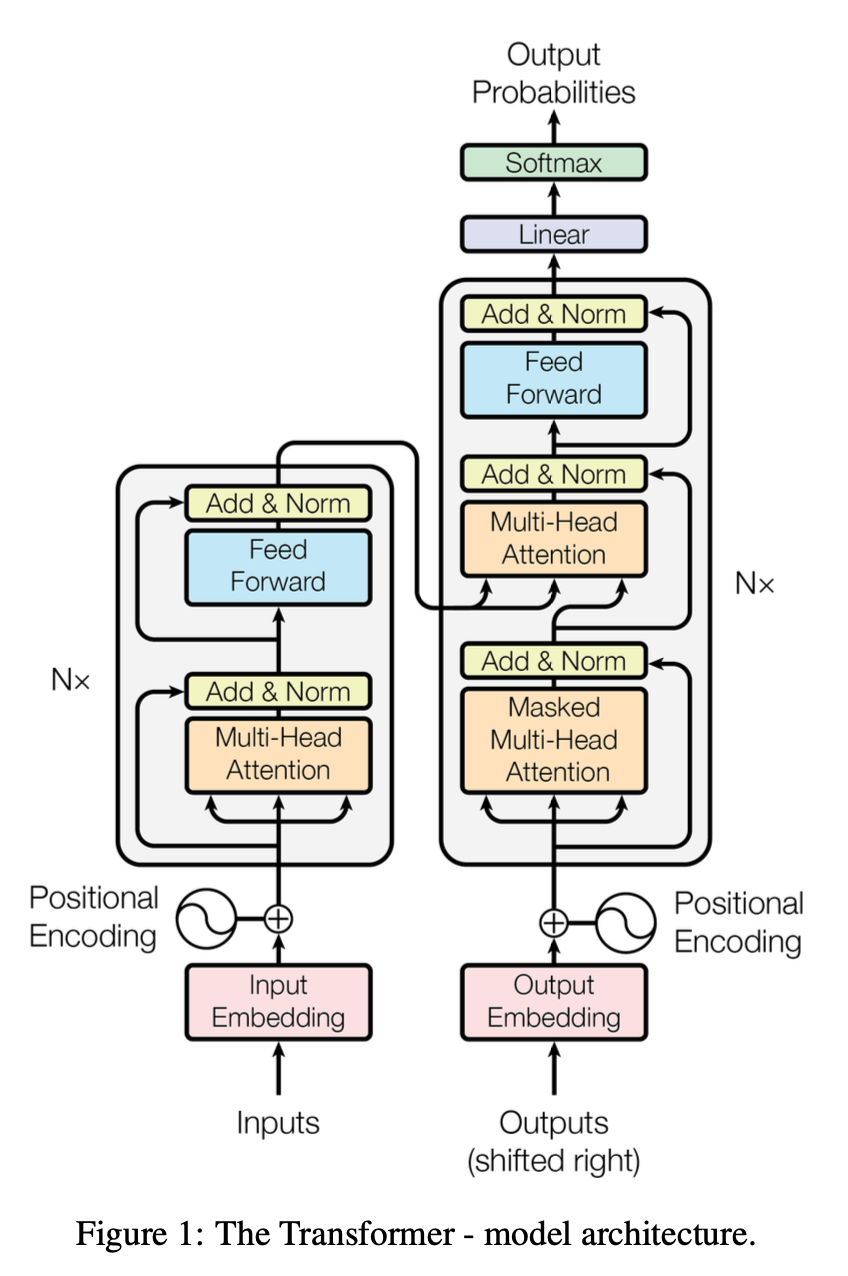 Fig1