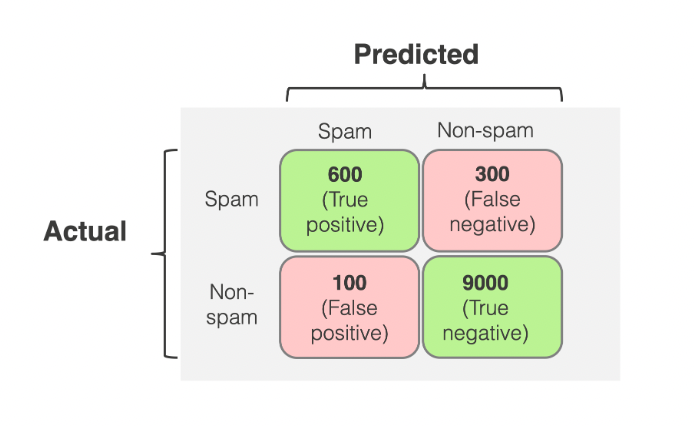 Confusion Matrix