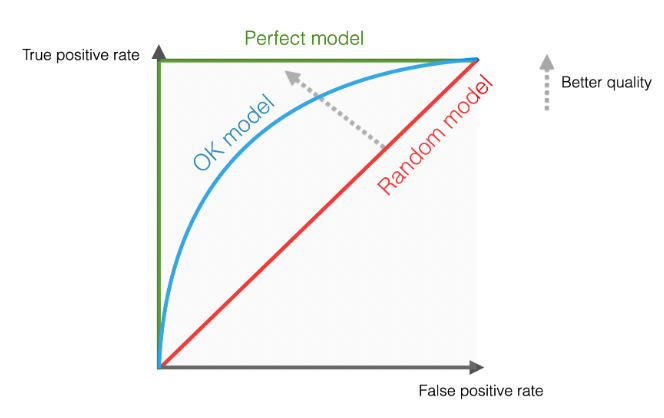 Normal Model
